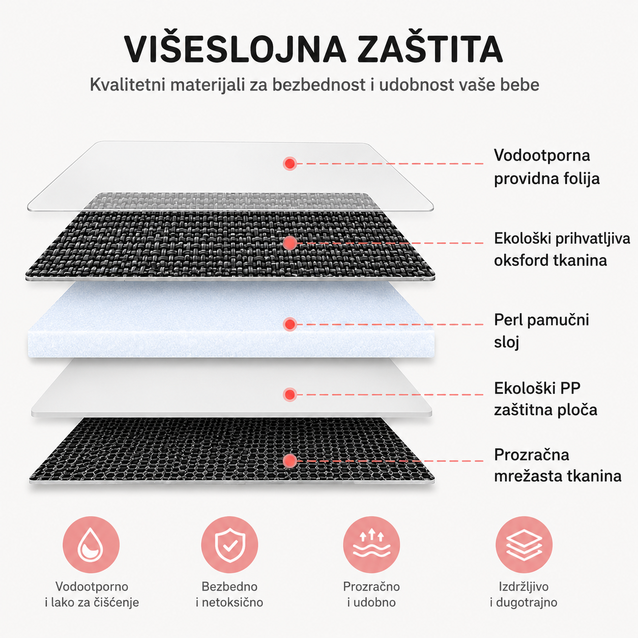 Multifunkcionalni sto za decu